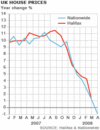 House_price_graph